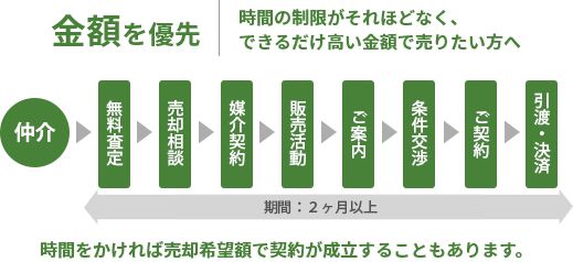 仲介解説図