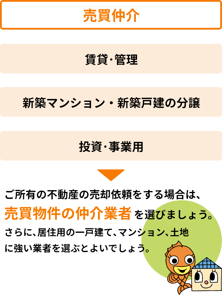 ご所有の不動産の売却依頼をする場合は、売買物件の仲介業者を選びましょう。さらに､居住用の一戸建て､マンション､土地に強い業者を選ぶとよいでしょう。